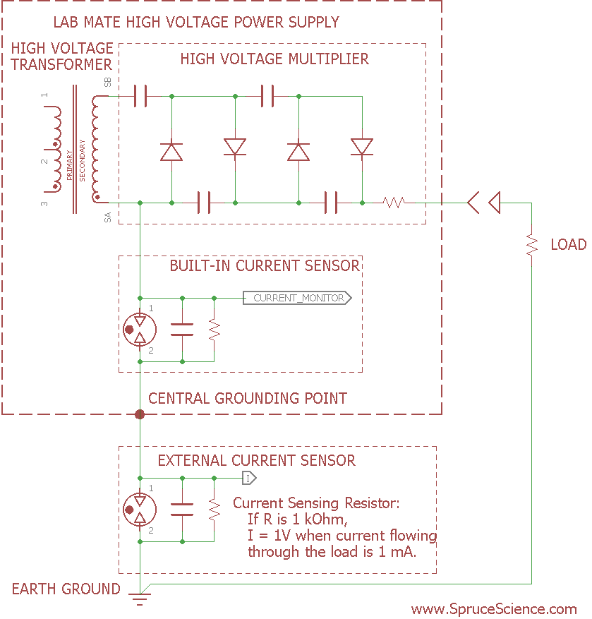 External current sensing with a battery-powered floating LabMate
