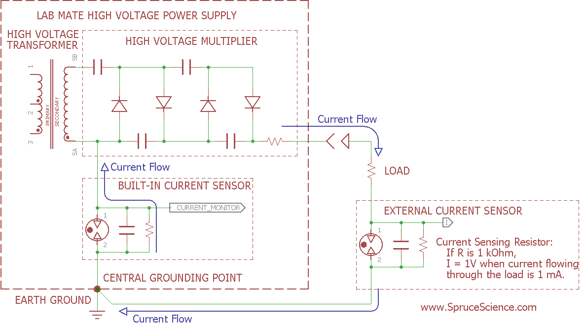 External low-side current sensing between the load and earth ground