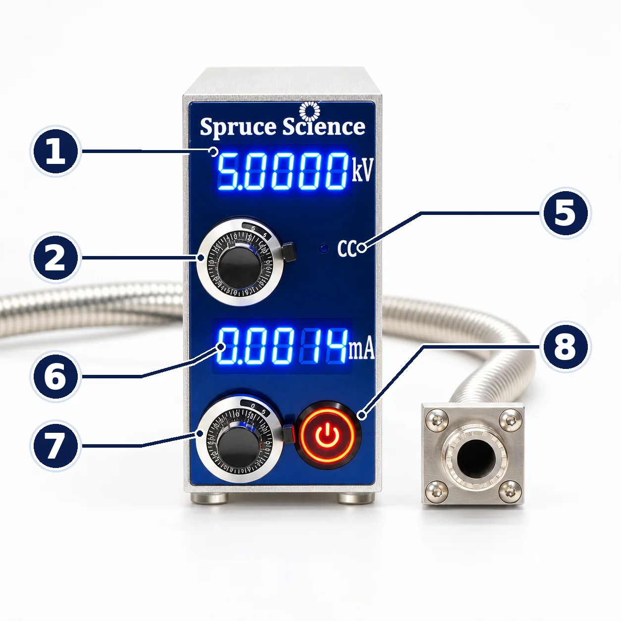 Front panel, numbered