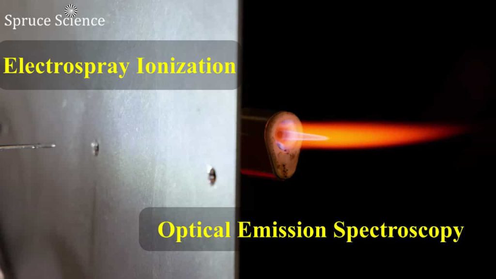 Precision High Voltage Power Supply, Demonstration - Electrospray Ionization Optical Emission Spectroscopy - On