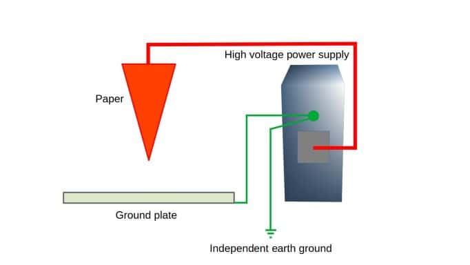 Paper Spray Ionization