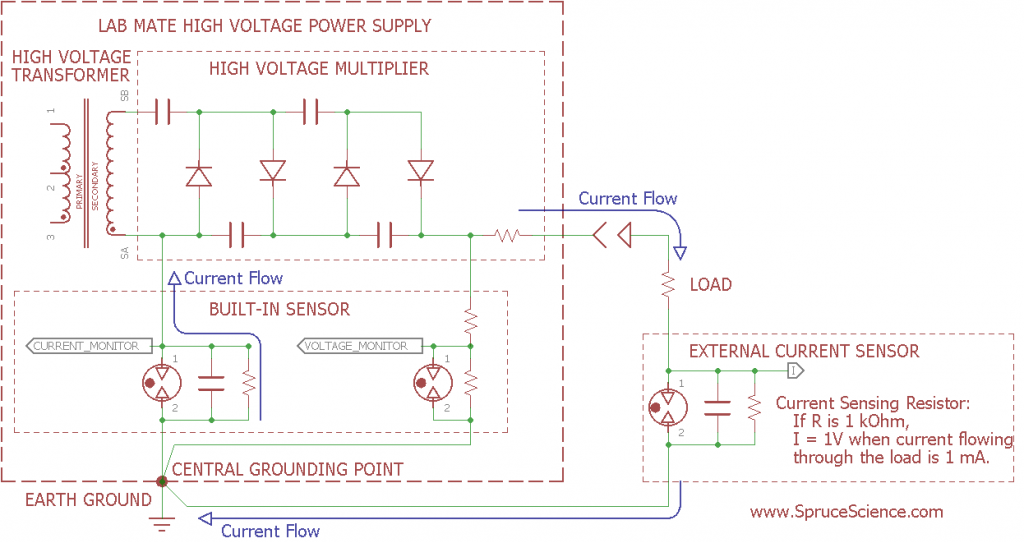 Accurate Current Measurement In High Voltage Systems