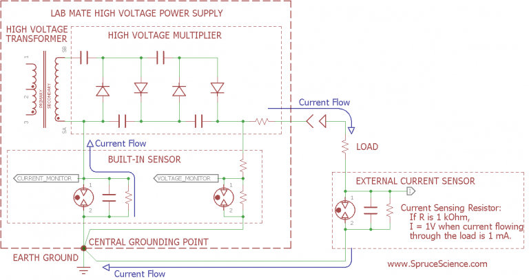 Current Measurement in High Voltage Systems