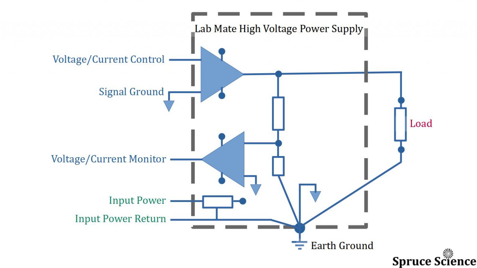 High Voltage Power Supply Grounding Stable & Accurate 30kV