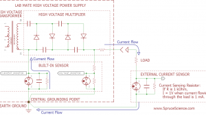 Current Measurement in High Voltage Systems