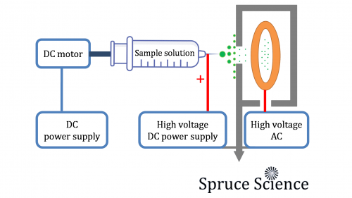 ESI Ion Trap - High Voltage Power Supply - LabMate - Spruce Science - Schematic