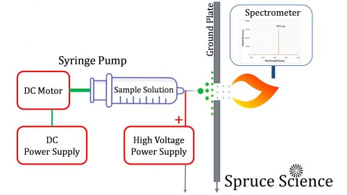 Precision High Voltage Power Supply, Demonstration - Electrospray Ionization Spectroscopy - Schematic