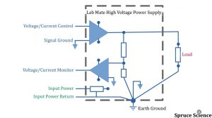 High Voltage Power Supply Grounding Schematic