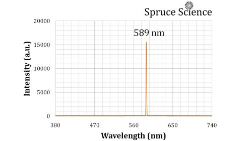 Precision High Voltage Power Supply Demonstration - Spectroscopy